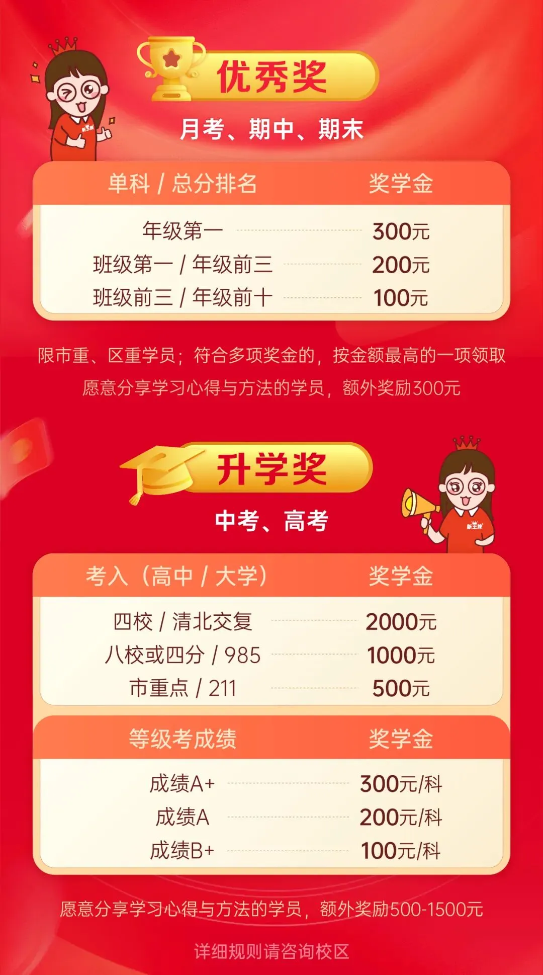 新王牌培优,上海秋季补习班