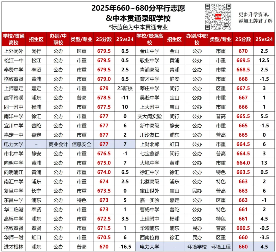 25内卷区涨分离谱！不同分数段，哪个区中考最划算？