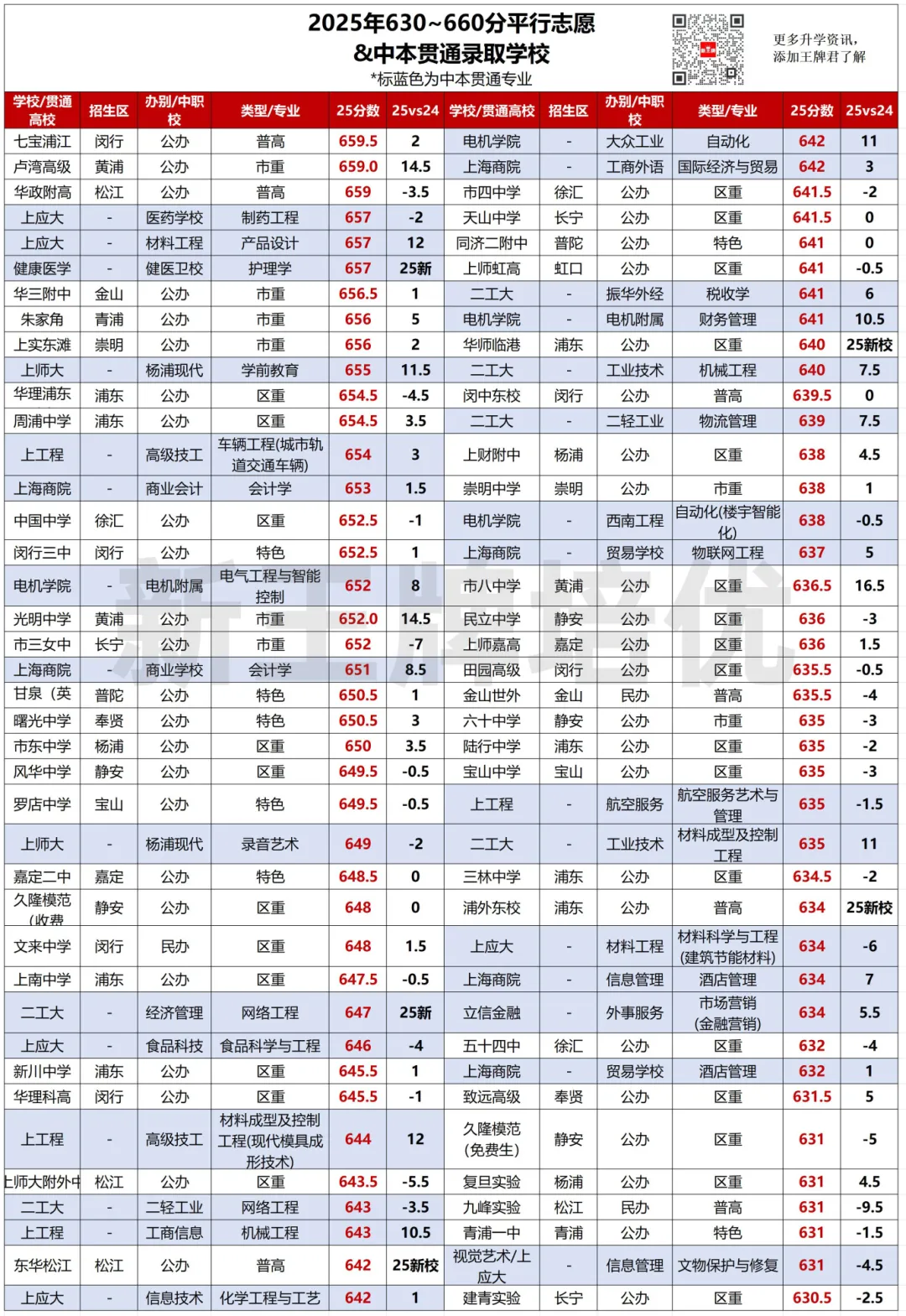 哪个区中考最划算,上海高中补习班