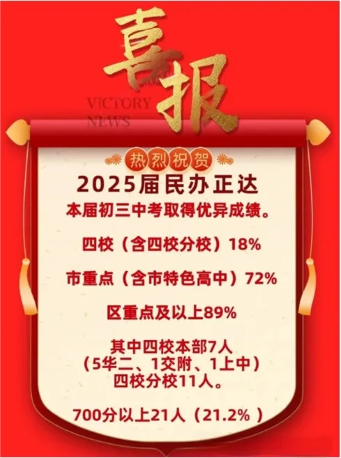 喜报！上宝、市北初等19所初中中考录取情况汇总_上海秋季补习班
