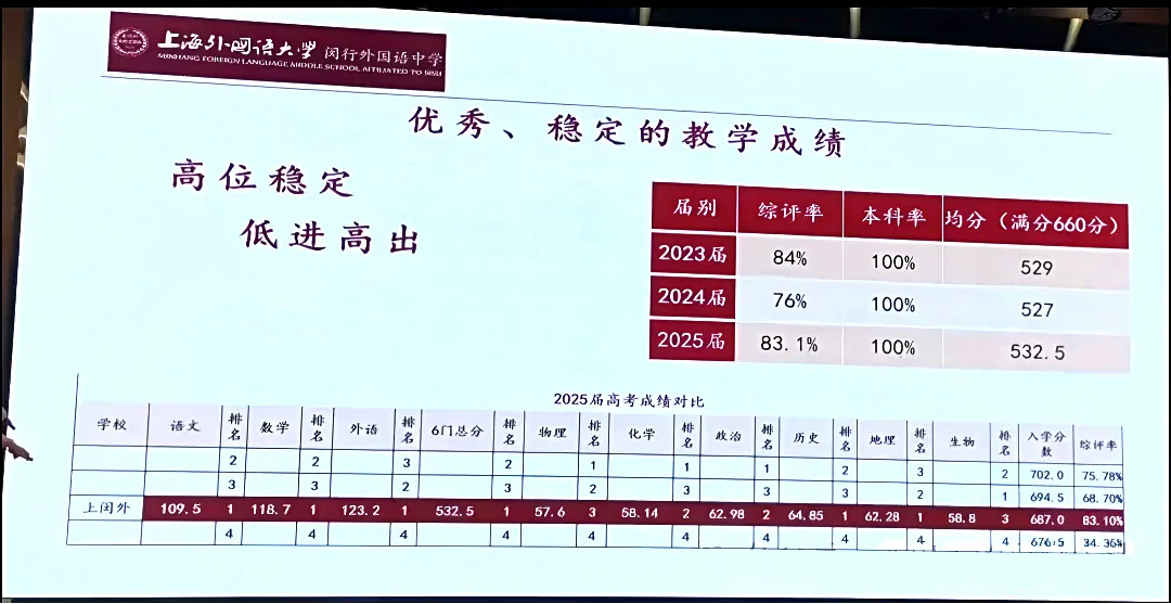 高考喜报第四弹！上闵外、位育、松二、行知……秋季补习班