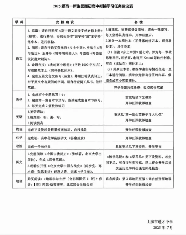 多校已发布《新高一暑假大礼包》！哪些高中作业多？