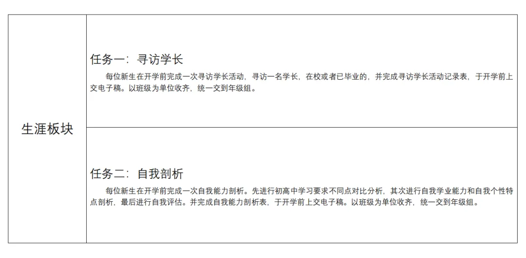 多校已发布《新高一暑假大礼包》！哪些高中作业多？
