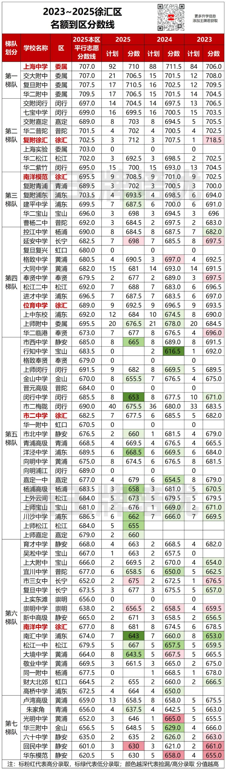 名额到区近3年分数对比出炉！哪些区“捡漏”概率更大？