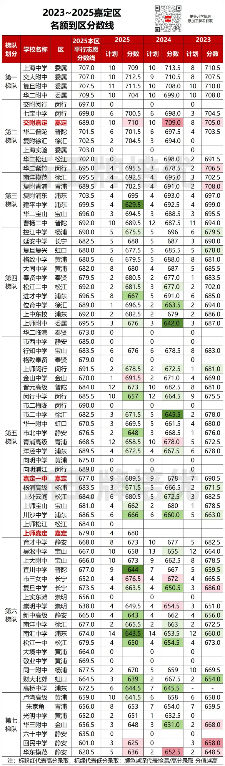 名额到区近3年分数对比出炉！哪些区“捡漏”概率更大？