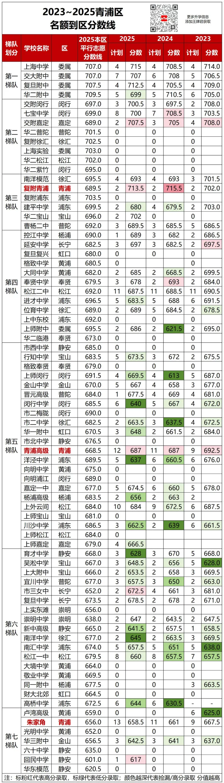 名额到区近3年分数对比出炉！哪些区“捡漏”概率更大？