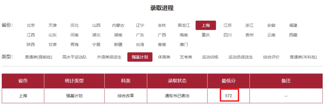 上海多校分专业录取分出炉,上海补习班