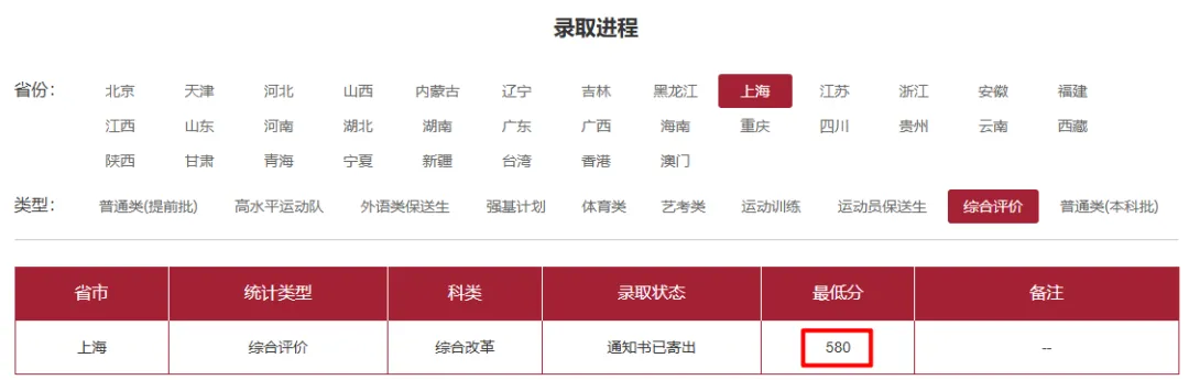 上财、北工大等多校分专业录取分出炉！屏蔽的580+，到底多少分？