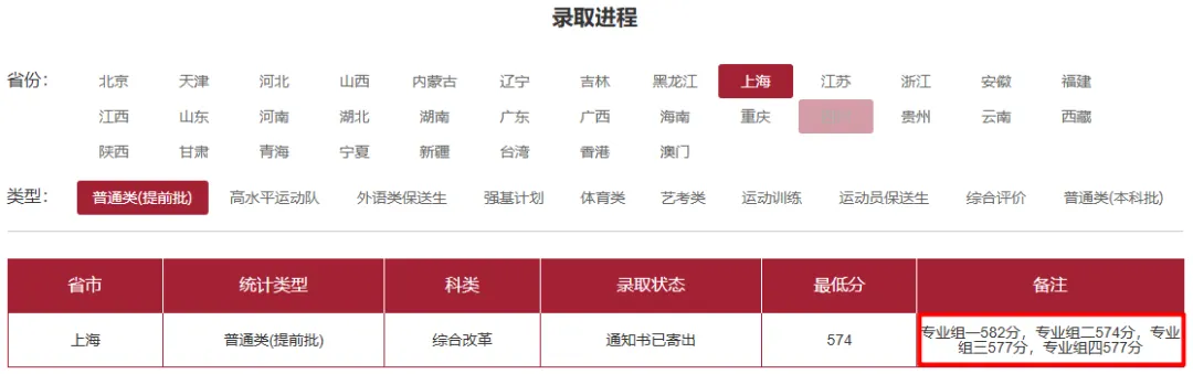 上海多校分专业录取分出炉,上海补习班