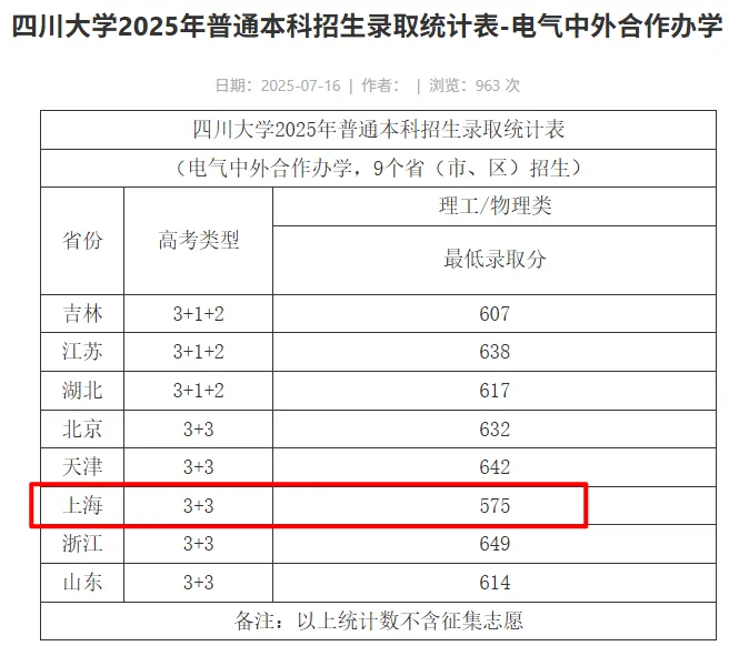 上海多校分专业录取分出炉,上海补习班
