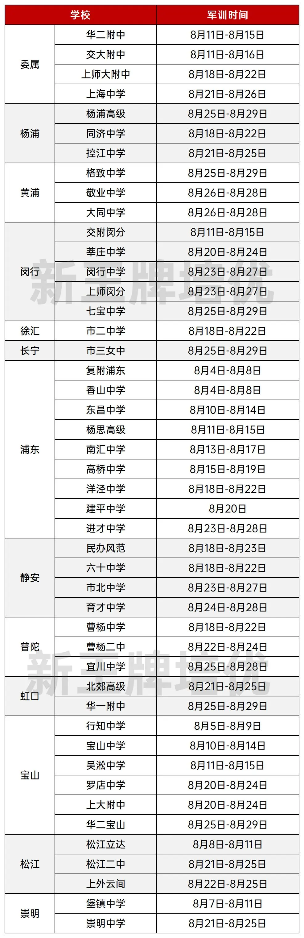 新高一分班情况,上海高中补习班