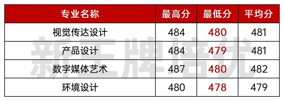 最低441分！上海第二工业大学2025分专业录取分数线出炉！