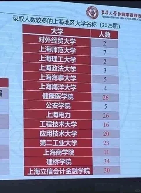 最新中高考喜报出炉！实验西校，田园外语，尚德，致远高中