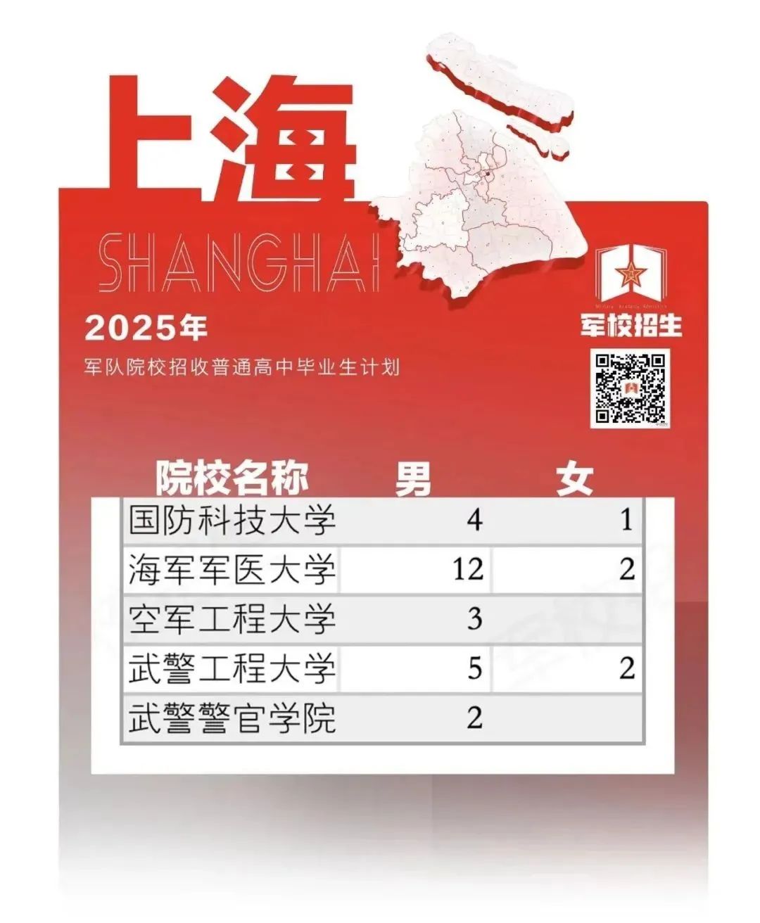 高考“包分配”专业的就业前景及选择建议_高中补习班