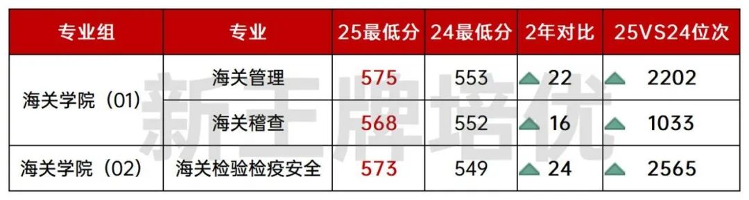 高考“包分配”专业的就业前景及选择建议_高中补习班