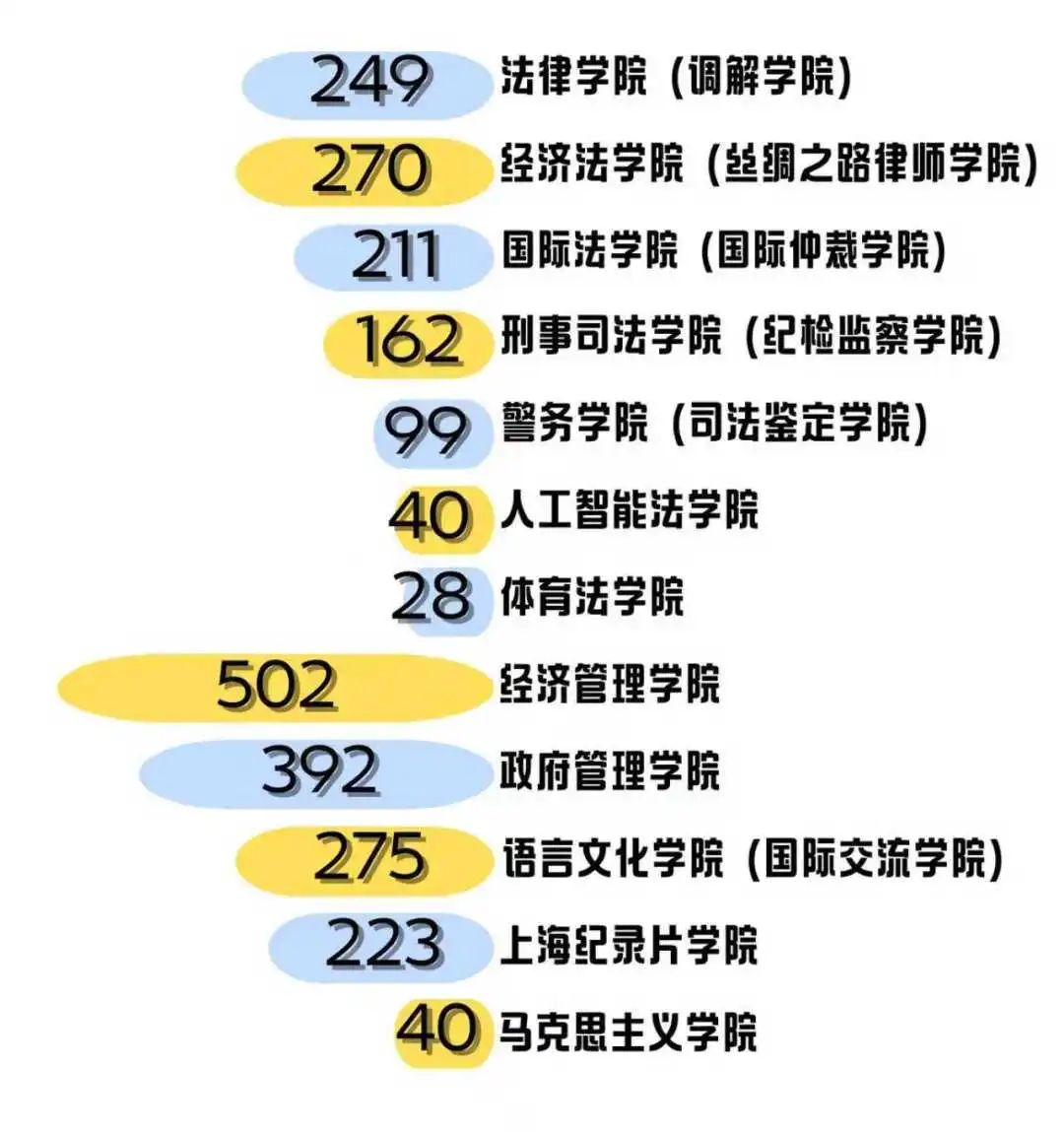 上海政法2025年本科新生大数据出炉,上海高中补习班