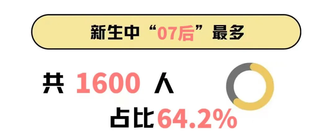 上海政法2025年本科新生大数据出炉！上海本地生源占比40%！