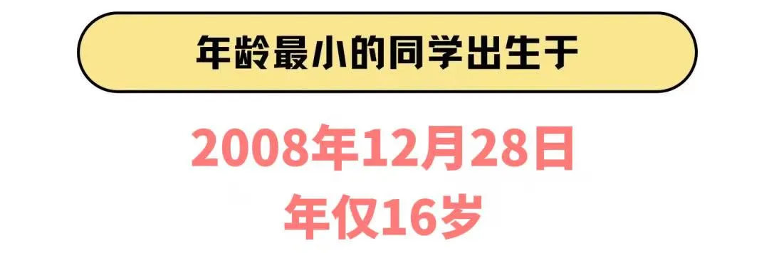 上海政法2025年本科新生大数据出炉！上海本地生源占比40%！
