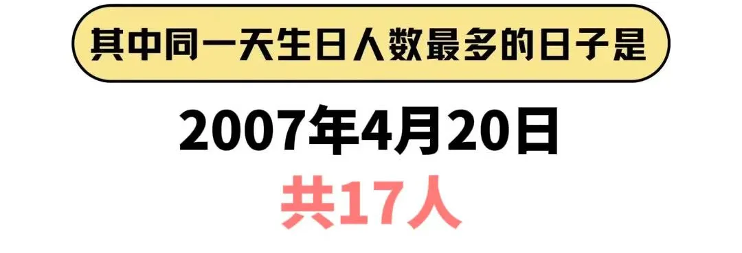 上海政法2025年本科新生大数据出炉！上海本地生源占比40%！