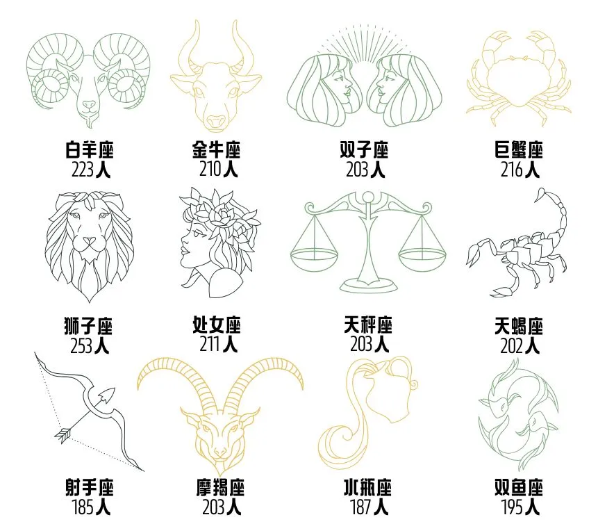 上海政法2025年本科新生大数据出炉,上海高中补习班