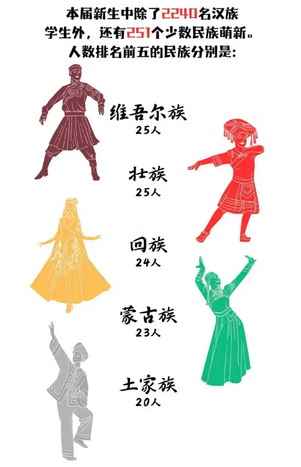 上海政法2025年本科新生大数据出炉,上海高中补习班