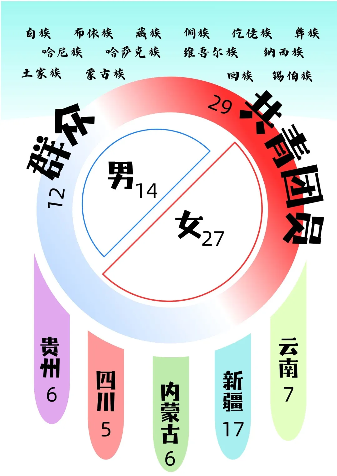 上海政法2025年本科新生大数据出炉,上海高中补习班