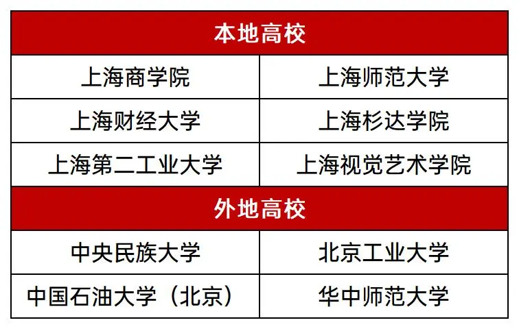 2025上海高考分专业录取分数线