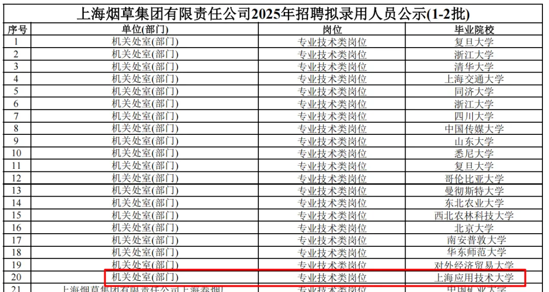 2025上海烟草，上岸TOP1上海大学，还有不少985！