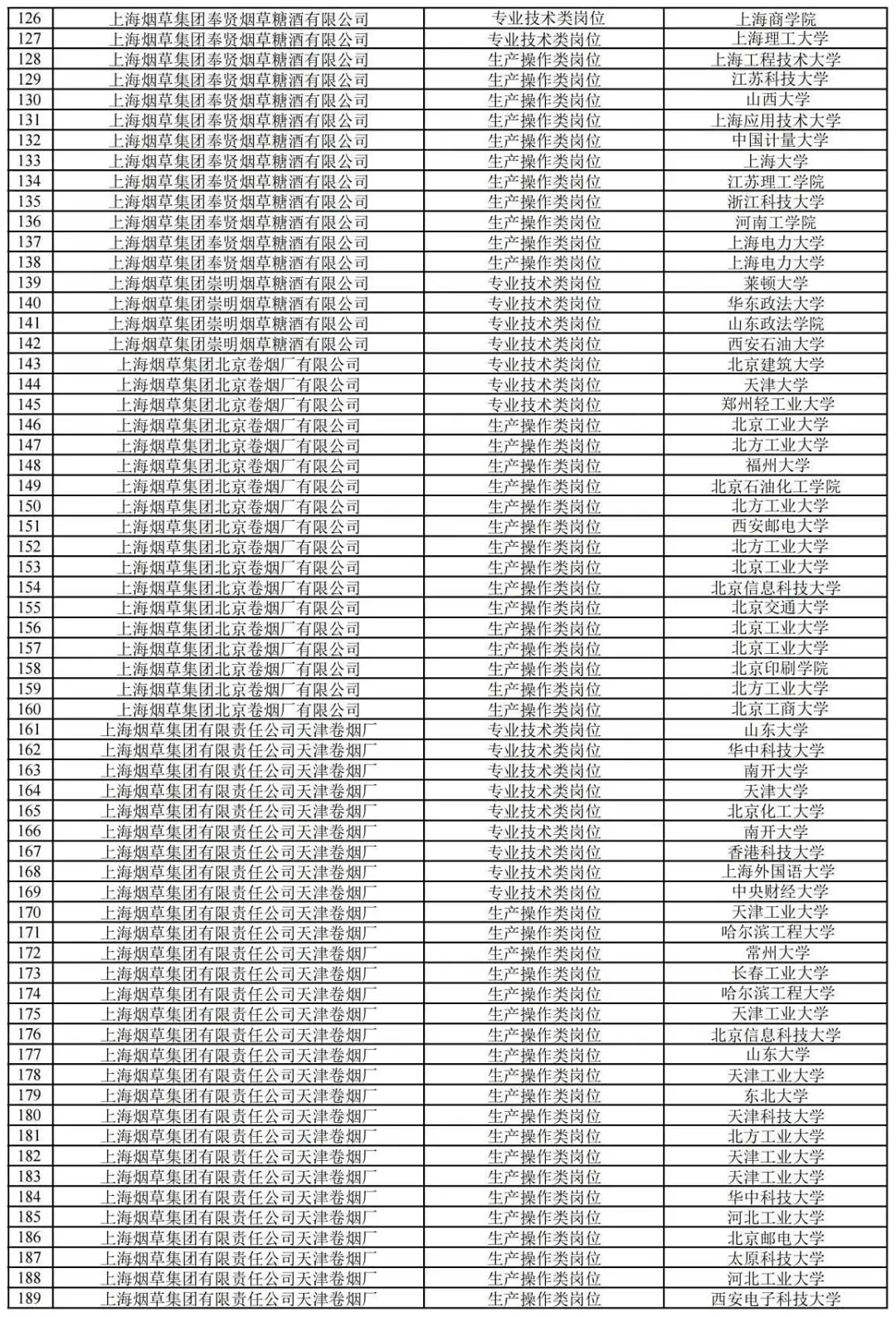 2025上海烟草，上岸TOP1上海大学，还有不少985！
