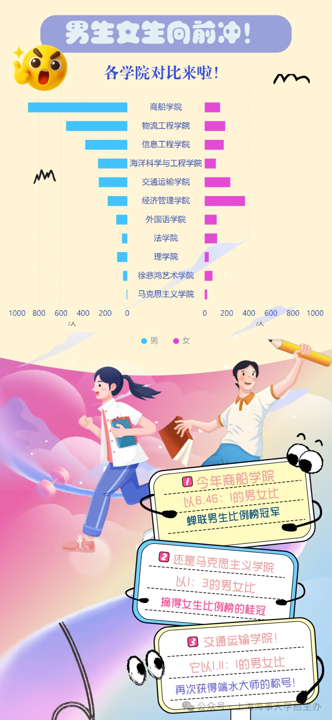 2025本科新生大数据,上海秋季补习班,高中秋季辅导班