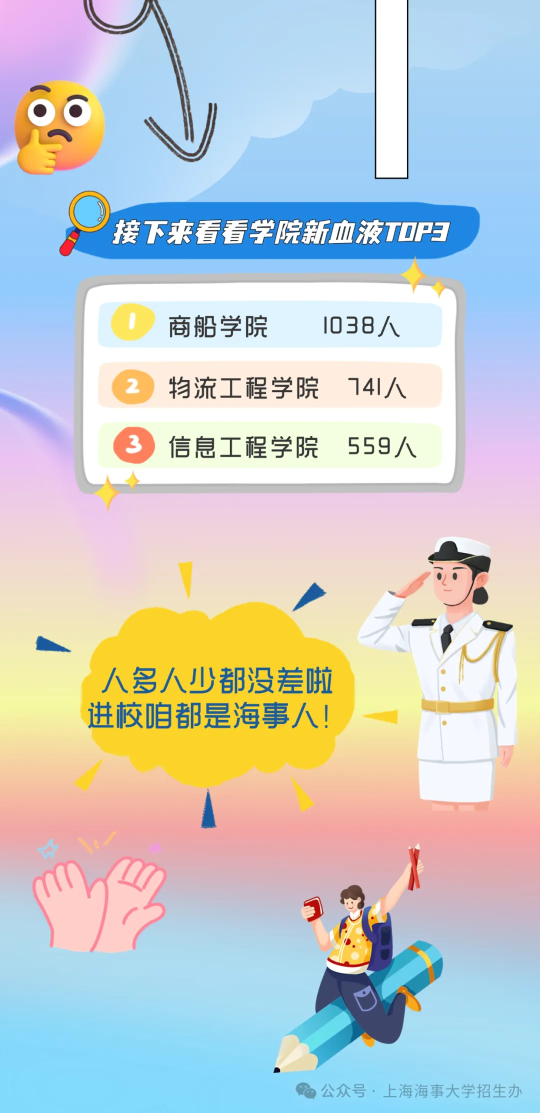 最新！上师大、海事2025本科新生大数据来了