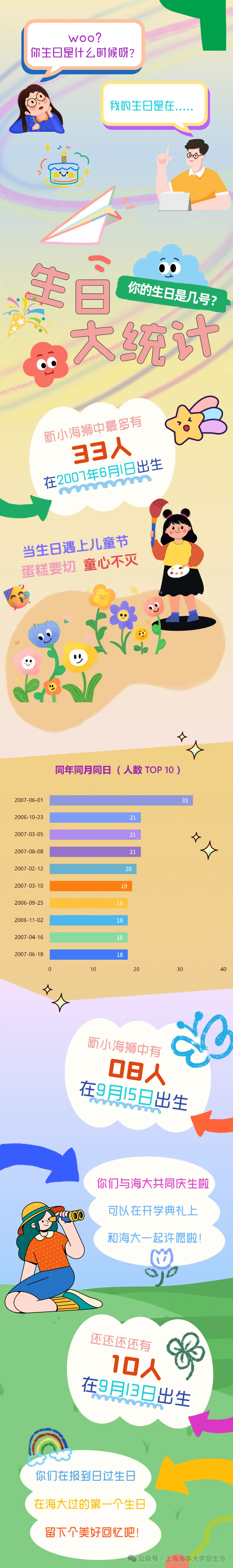 最新！上师大、海事2025本科新生大数据来了