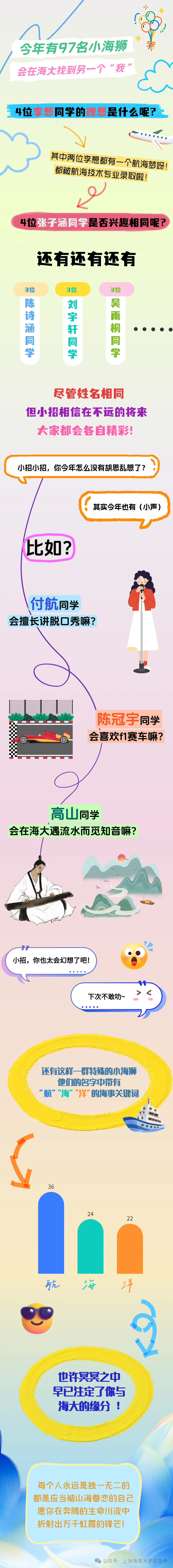 最新！上师大、海事2025本科新生大数据来了