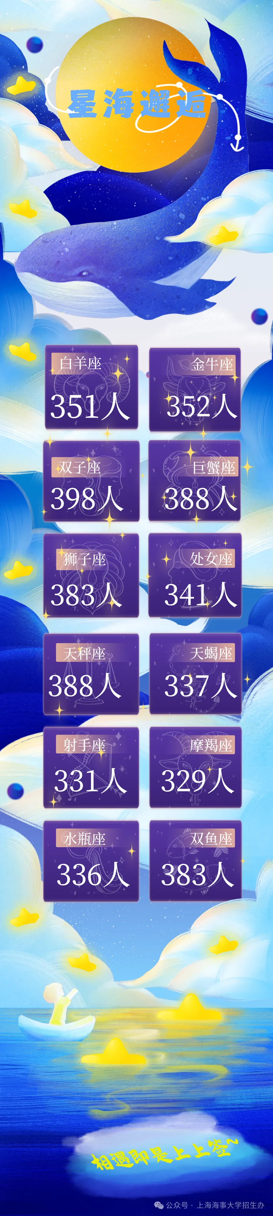 最新！上师大、海事2025本科新生大数据来了