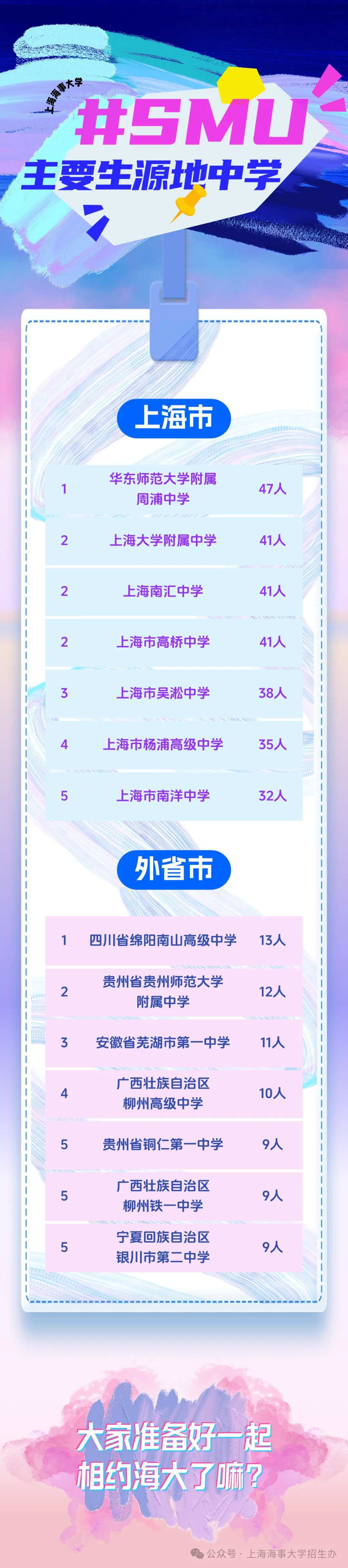 最新！上师大、海事2025本科新生大数据来了
