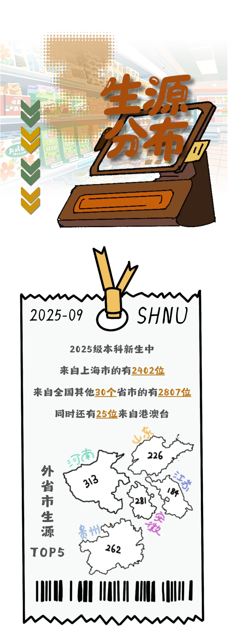最新！上师大、海事2025本科新生大数据来了_上海秋季补习班