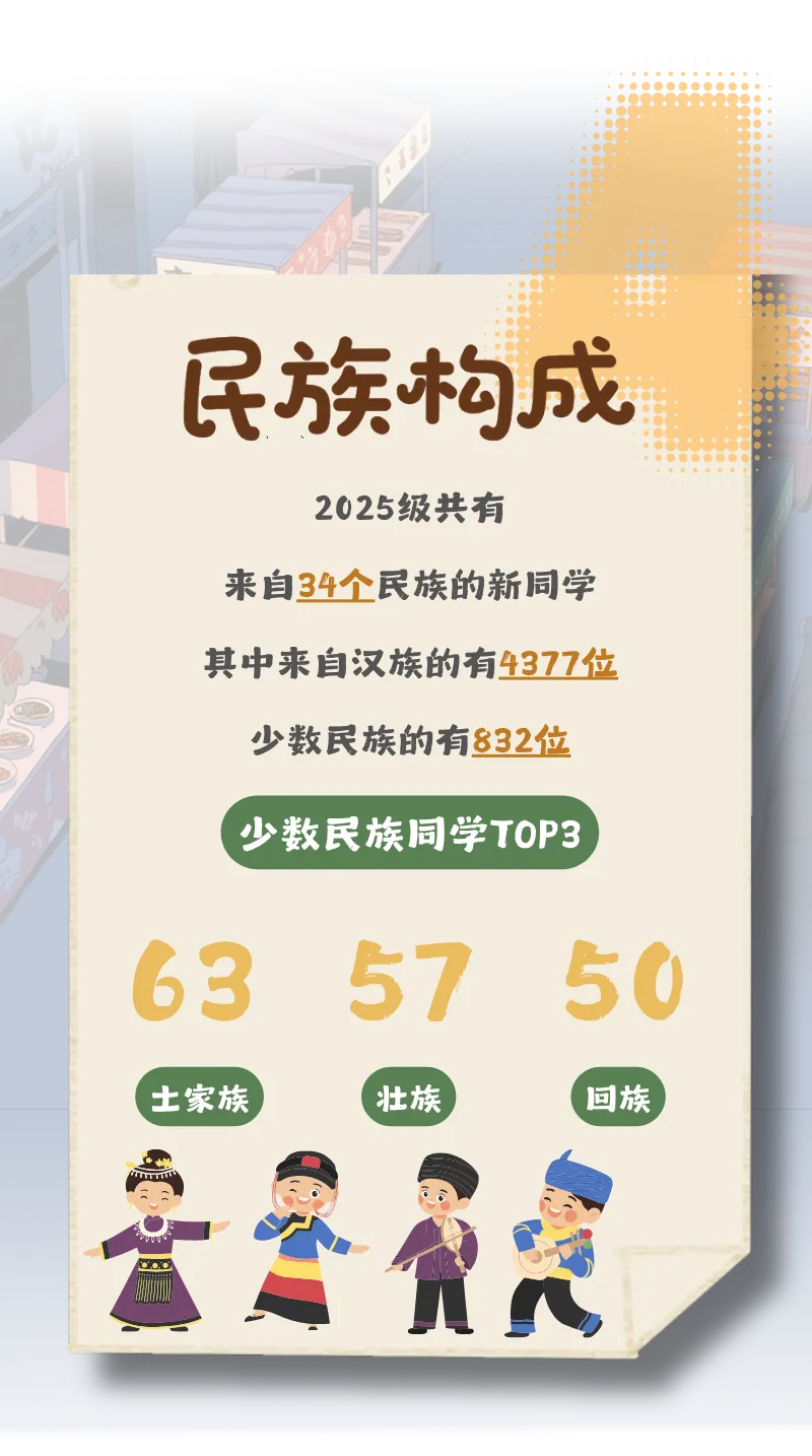 最新！上师大、海事2025本科新生大数据来了_上海秋季补习班