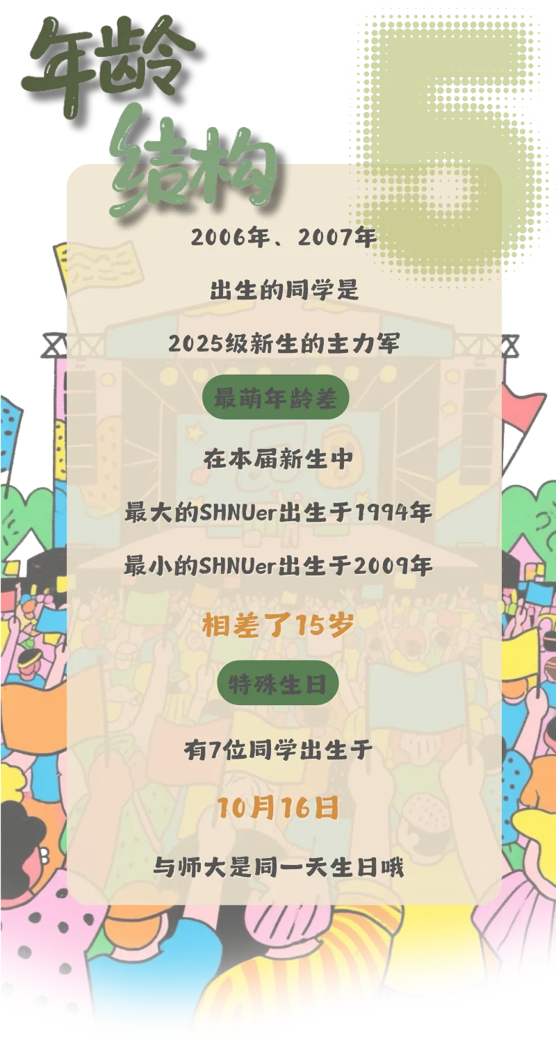 最新！上师大、海事2025本科新生大数据来了_上海秋季补习班