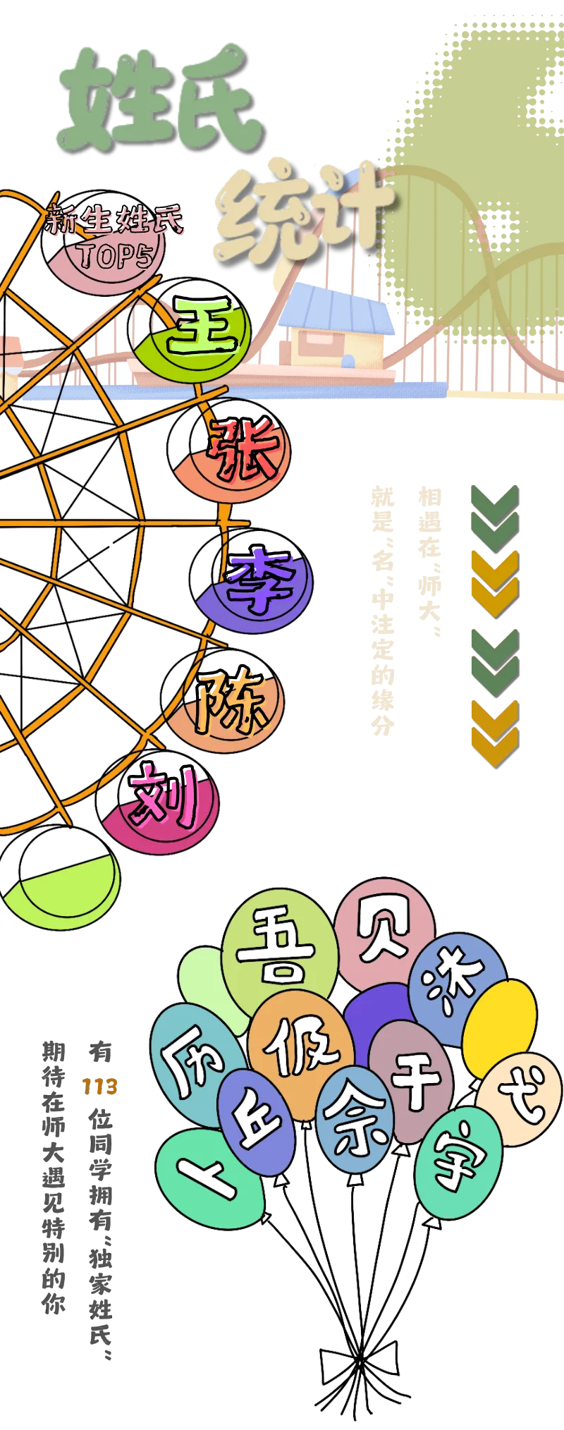 最新！上师大、海事2025本科新生大数据来了_上海秋季补习班