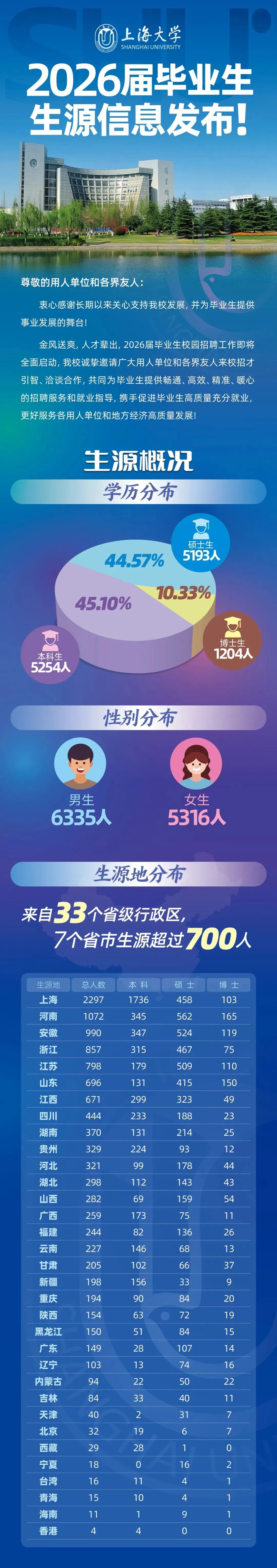 2025本科新生大数据,上海秋季补习班,高中秋季辅导班