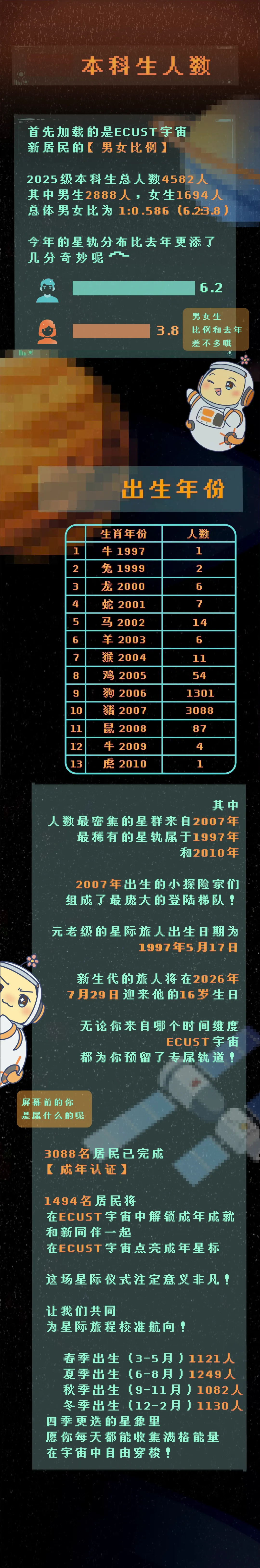 交大、华理、海洋新生大数据公布，华理上海生源仅占18.64%！