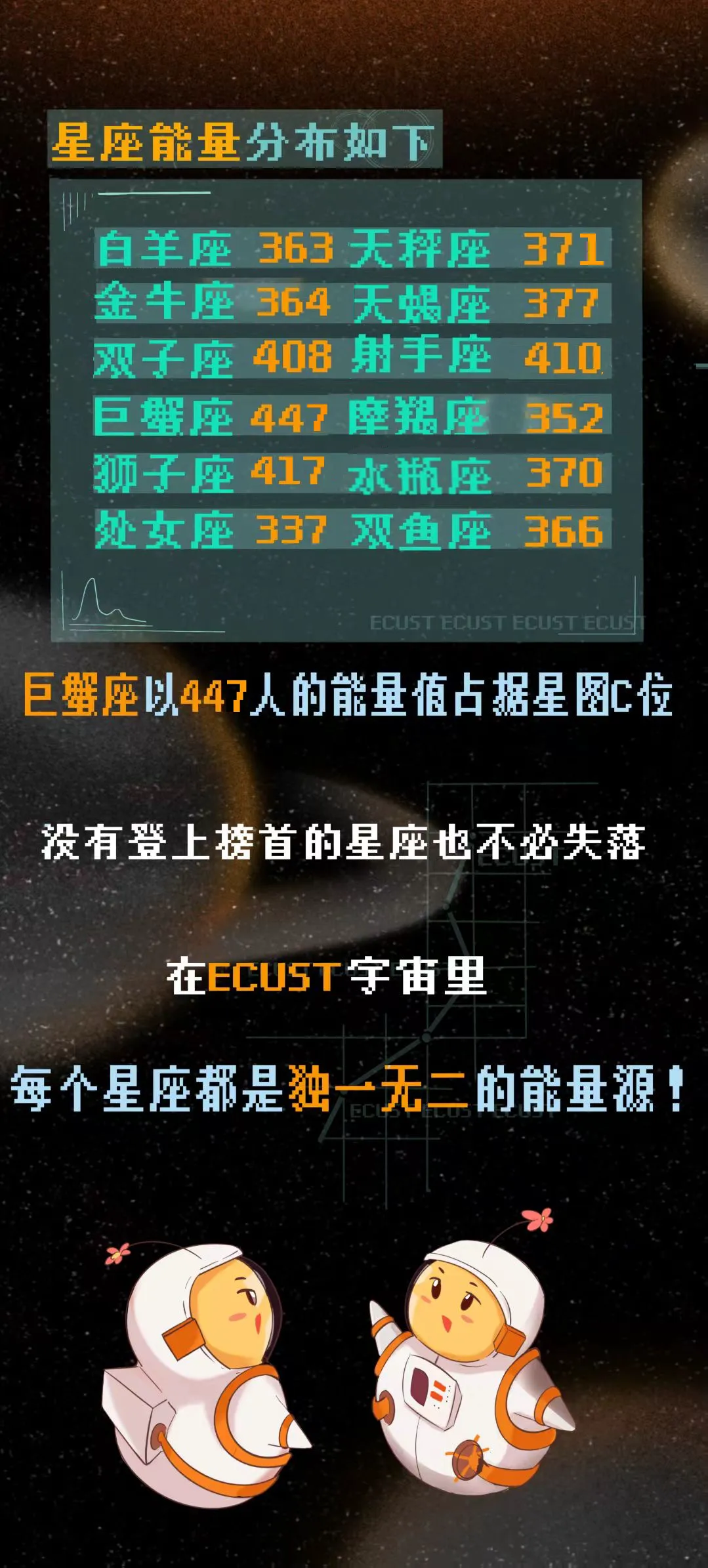 交大、华理、海洋新生大数据公布，华理上海生源仅占18.64%！