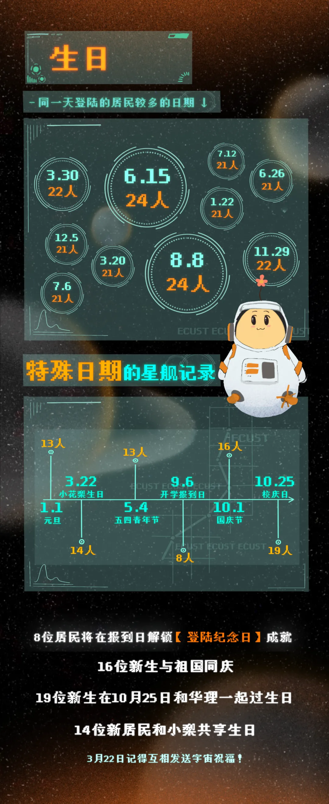交大、华理、海洋新生大数据公布，华理上海生源仅占18.64%！