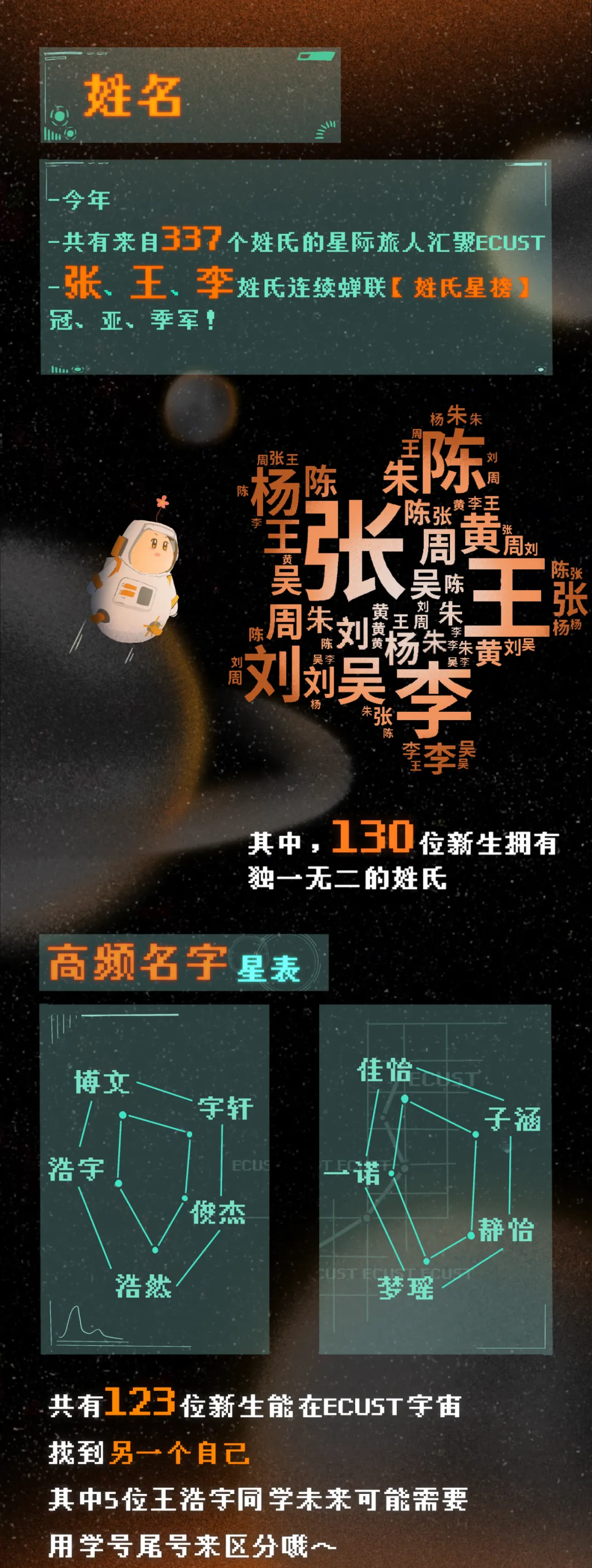 交大、华理、海洋新生大数据公布，华理上海生源仅占18.64%！