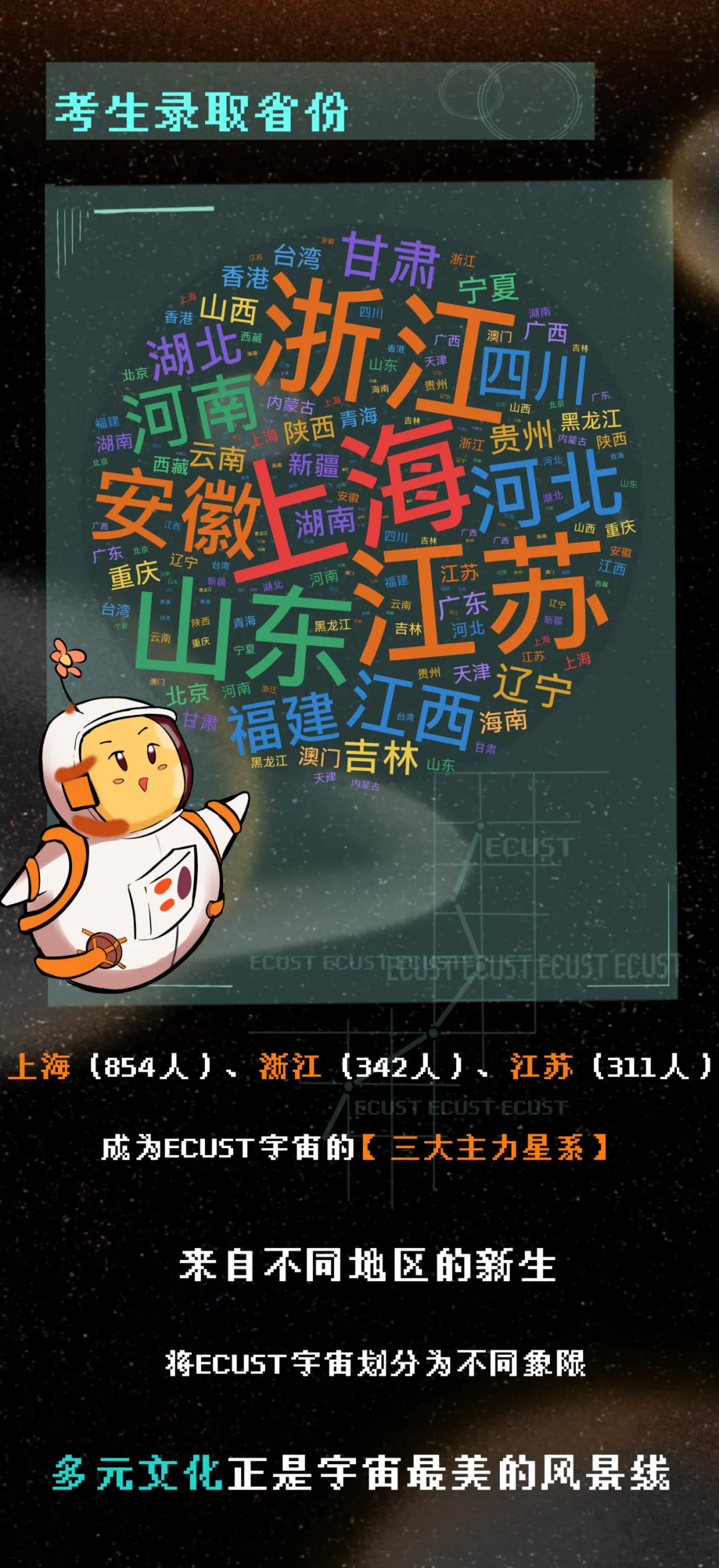 交大、华理、海洋新生大数据公布，华理上海生源仅占18.64%！