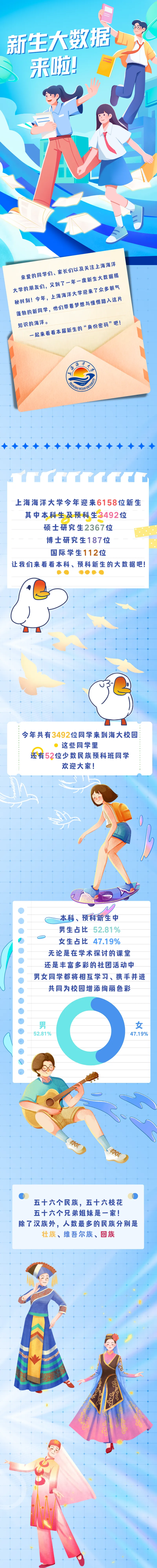 上海高中补习班,2025年的新生大数据