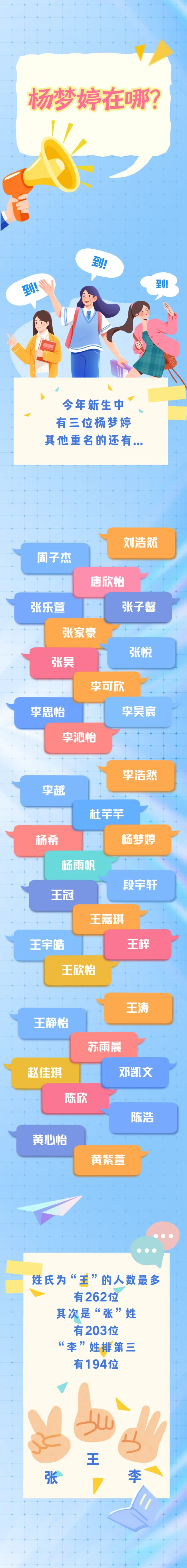 上海高中补习班,2025年的新生大数据