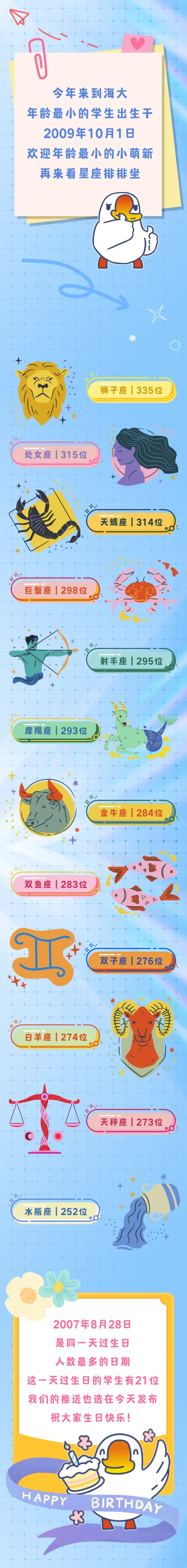 上海高中补习班,2025年的新生大数据