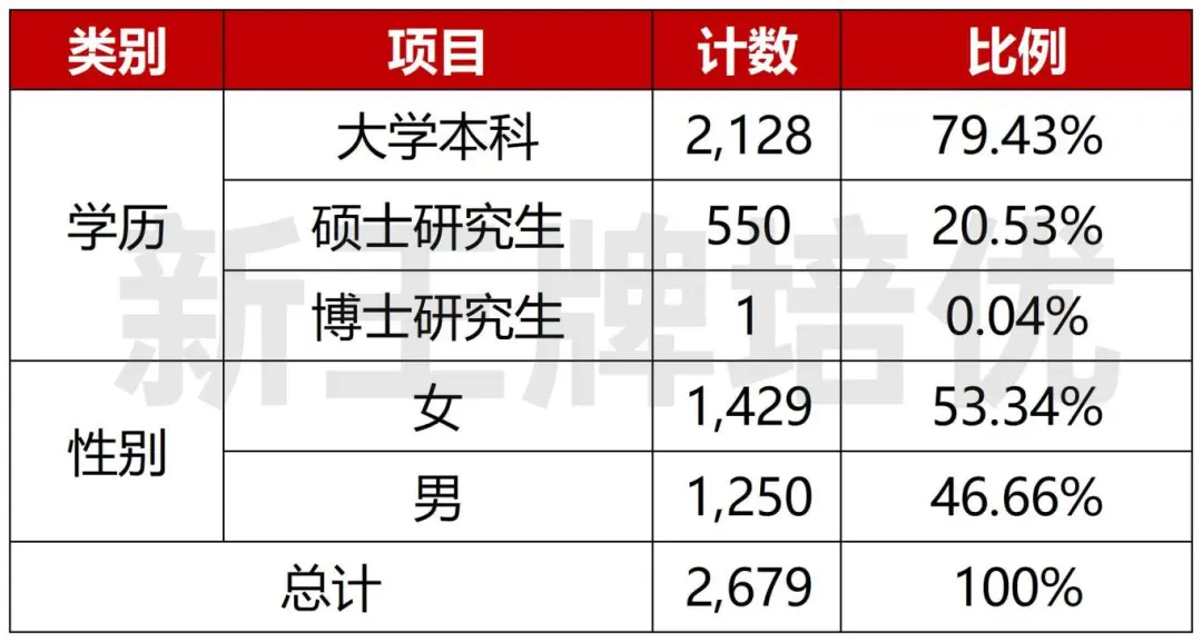 2025海关学院444人上岸海关系统，入关率84.1%！
