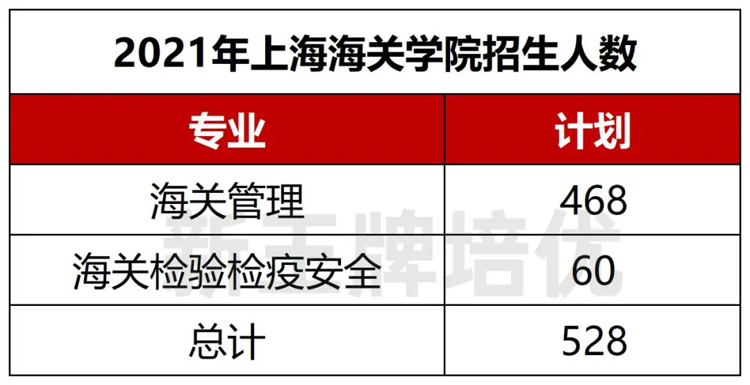 上海秋季补习班,高中秋季补习班
